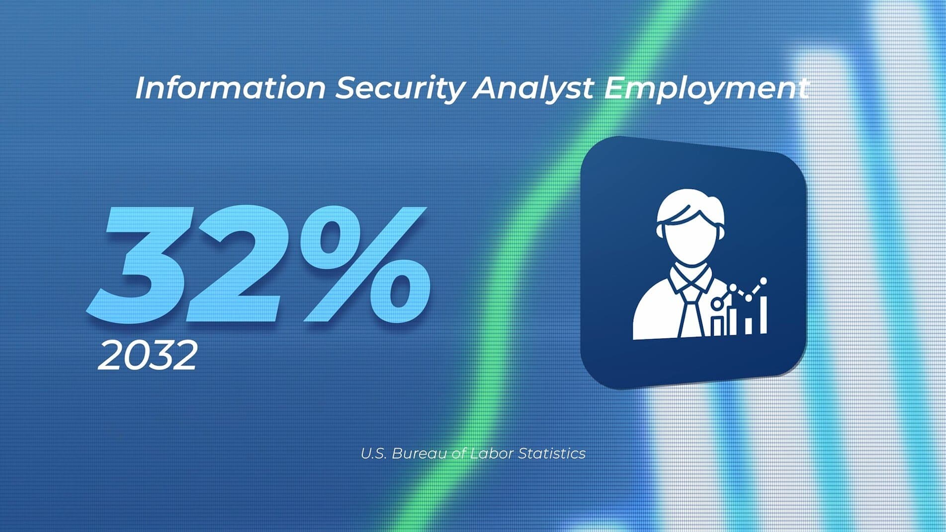 Motion graphic showing cybersecurity job growth statistics
